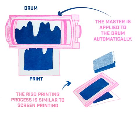 The Truth Behind Riso Printing: No Wand-Waving or Magical Spells Involved